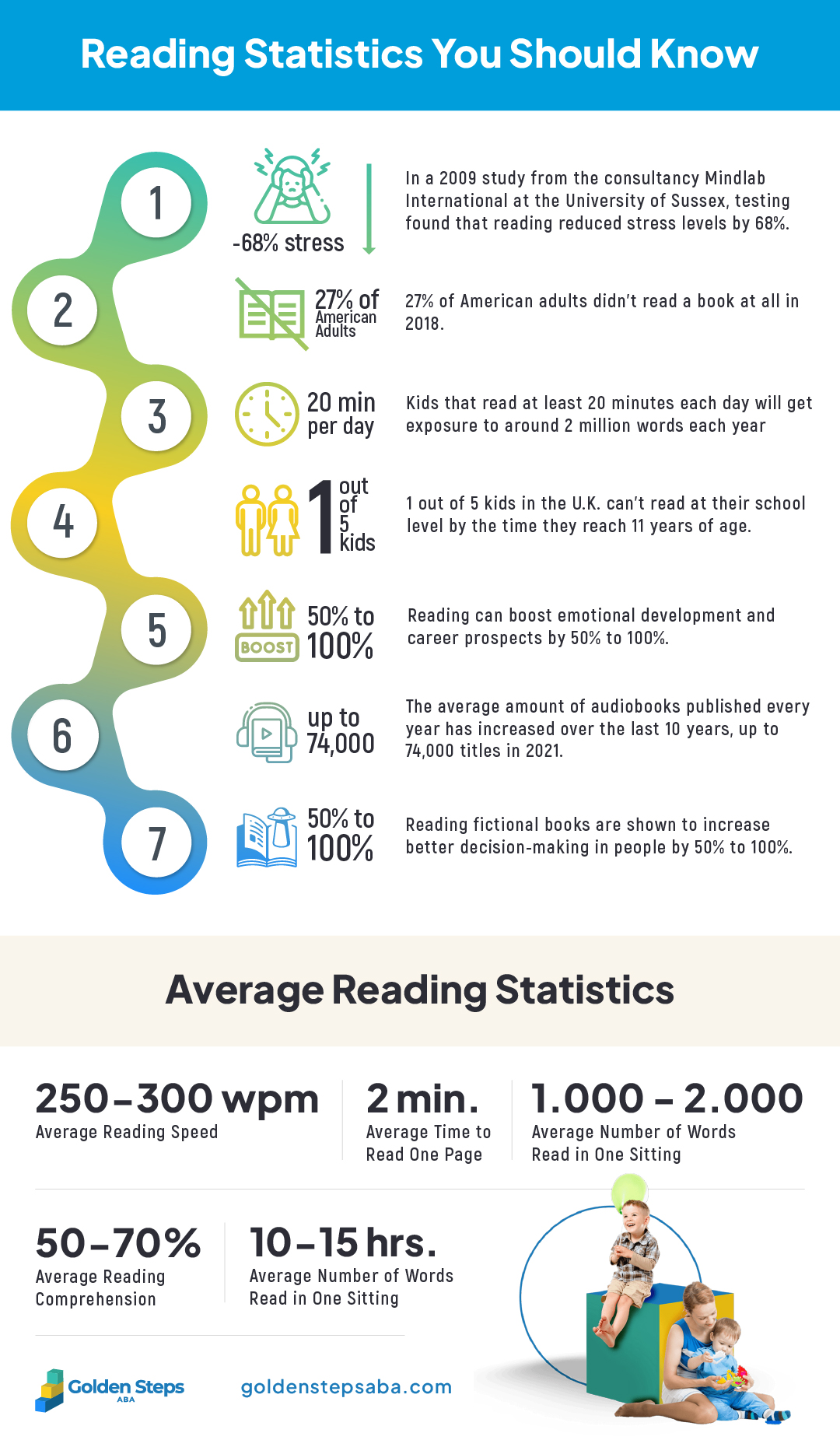 reading statistics.jpeg